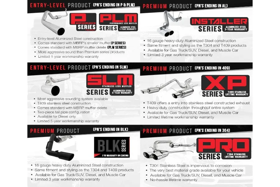 2000-06 Jeep Wrangler TJ MBRP 2.5in T409 Cat Back Back Exhaust System - Single Exit