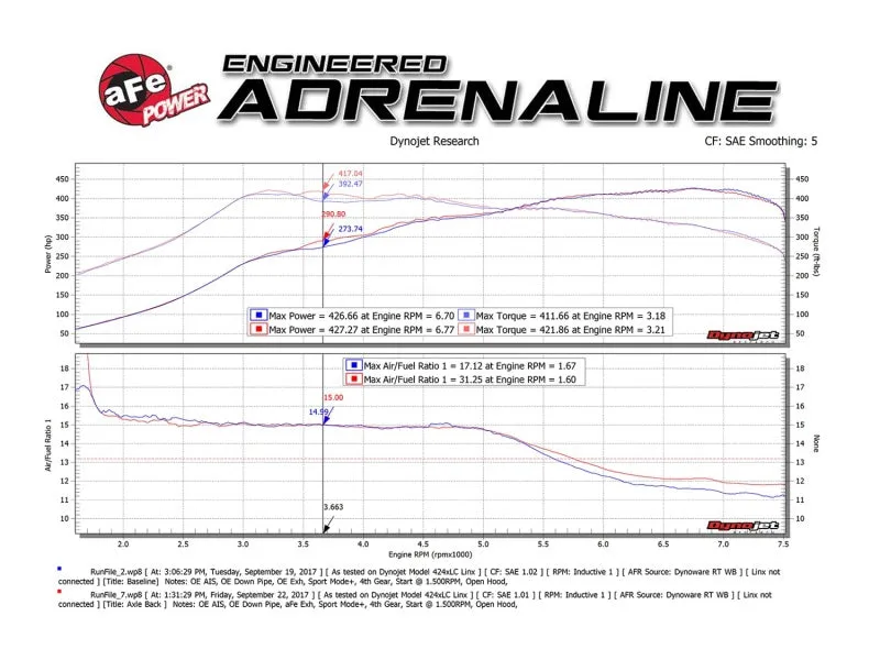 aFe MACH Force-Xp 2-1/2in SS Axle Back Exhaust w/Polished Tips 15  BMW M3/M4 (F80/F82) L6 3.0L (tt)