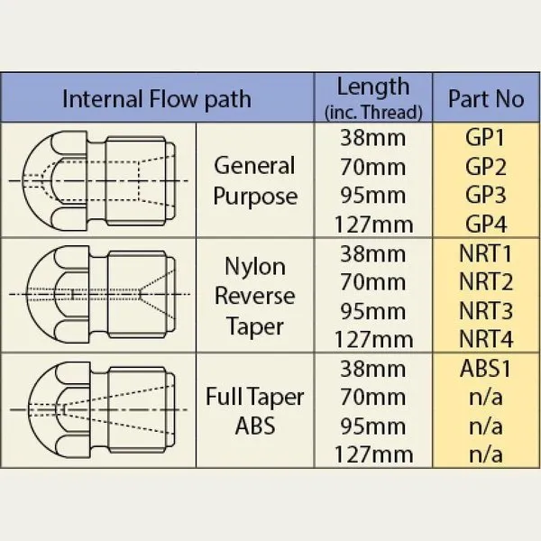 Copper Nickel Nozzle Tips General Purpose